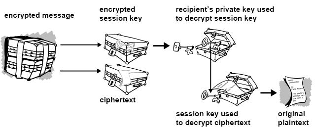 decrypt